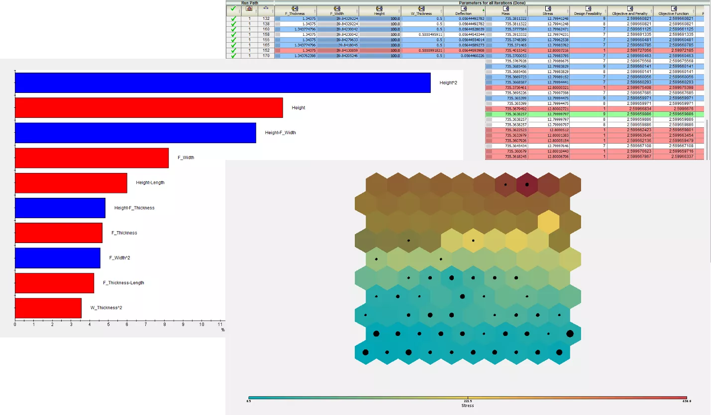 Find and uncover relationships between design variables and performance metrics with Isight's results visualization capabilities for engineers. 