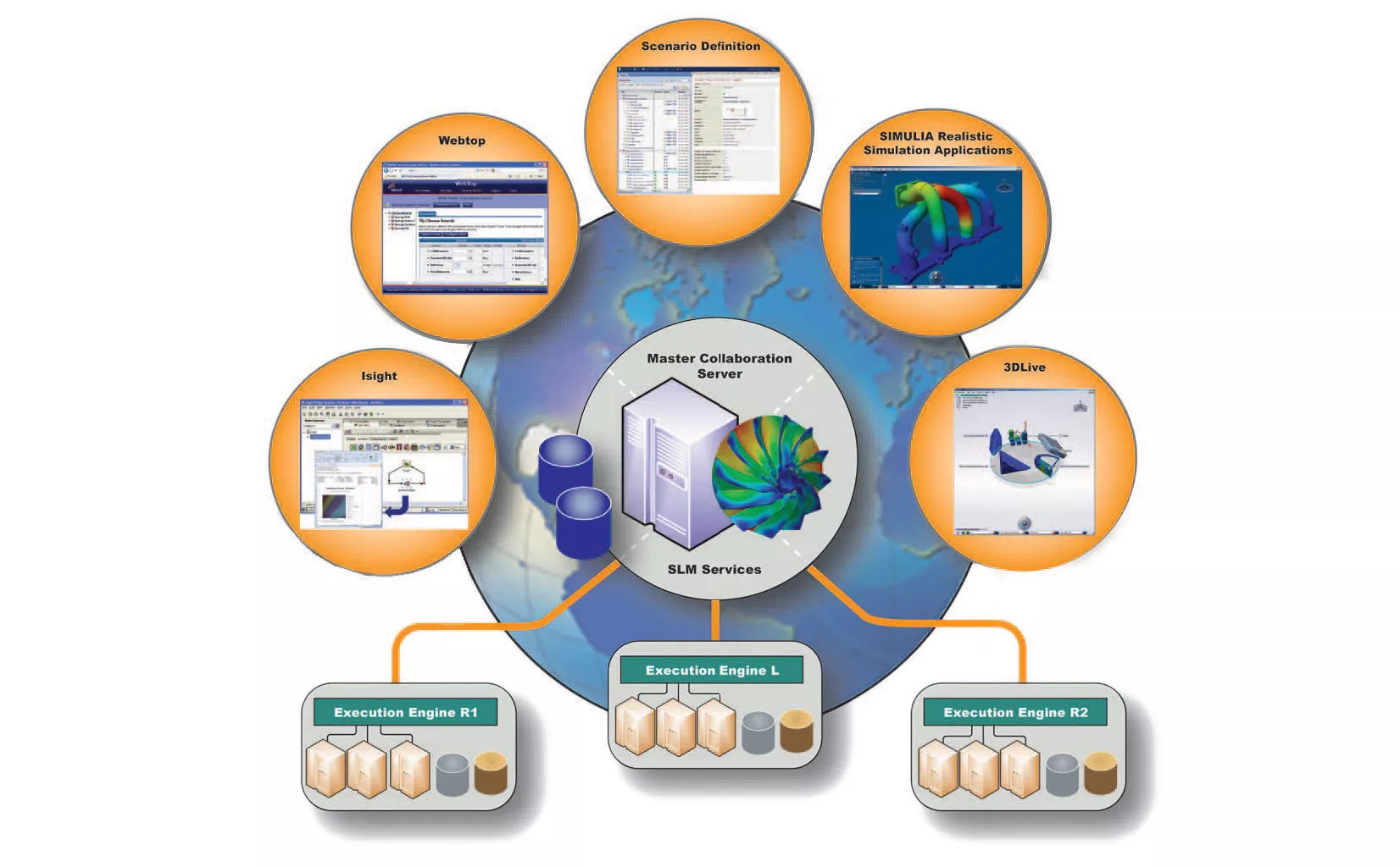 Isight and the SIMULIA Execution Engine
