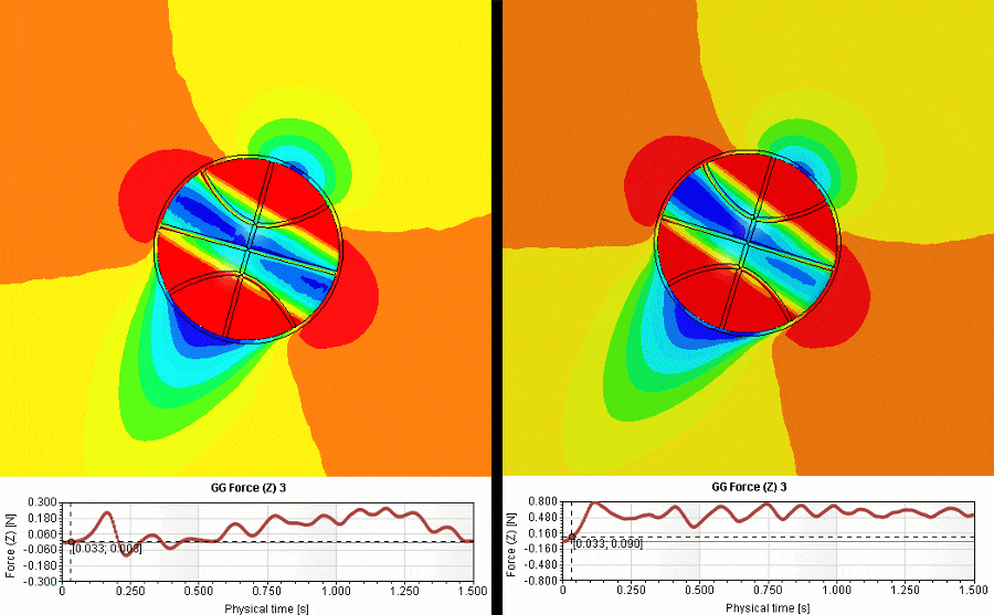 Knuckleball Mechanics SOLIDWORKS Simulation Analysis