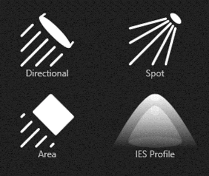 Light Options in SOLIDOWRKS Visualize Professional: Directional, Area, Spot, IES Profile 
