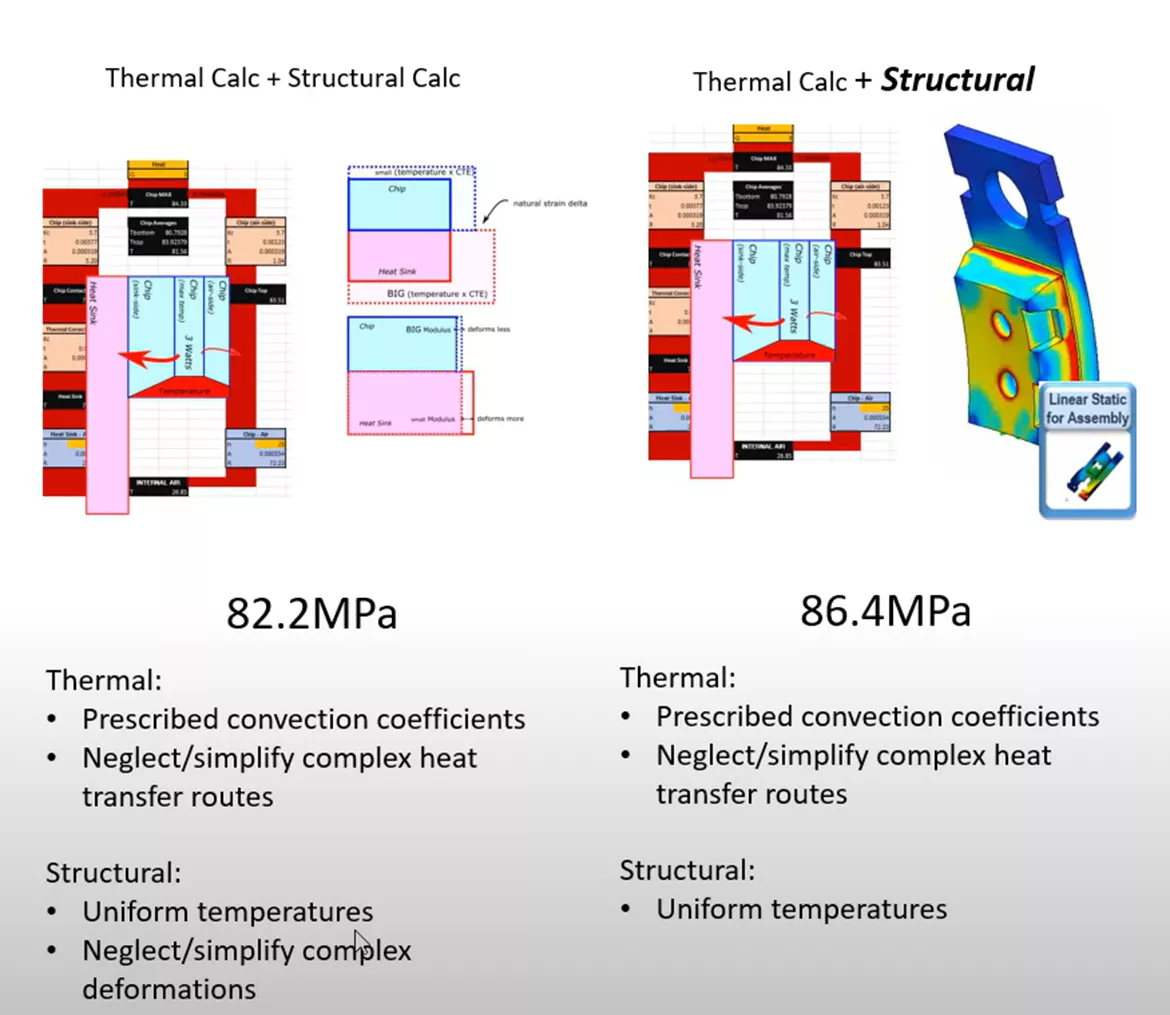 Linear Static for Assembly Results in SOLIDWORKS Simulation