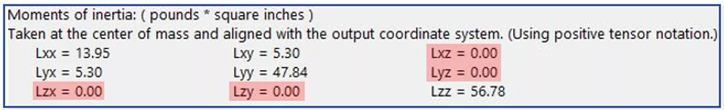 zero values for all cross-products containing the Z-axis 