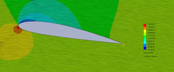SOLIDWORKS Flow Simulation Pressure contour map of NACA 2412 airfoil at an angle of attack of 10° with superimposed streamlines
