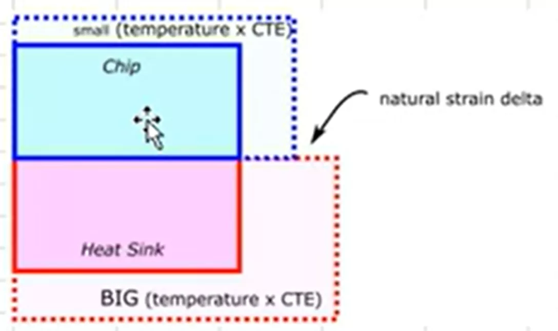 Natural Strain Delta Thermal Stress Simulation