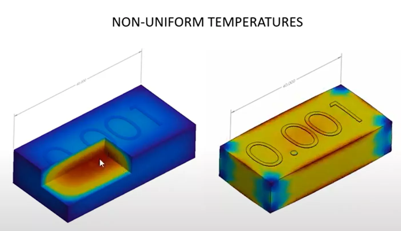 Non-Uniform Temperatures Thermal Simulation Stresses