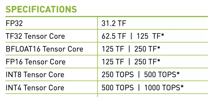 Official specifications of the NVIDIA A10.