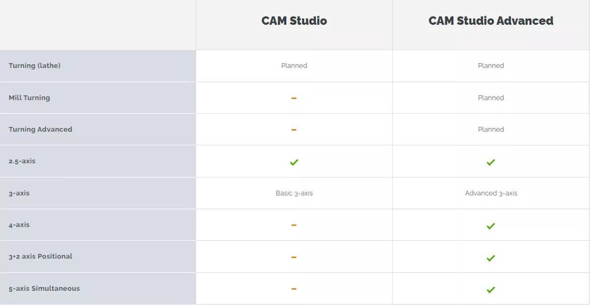 Onshape CAM Feature Matrix