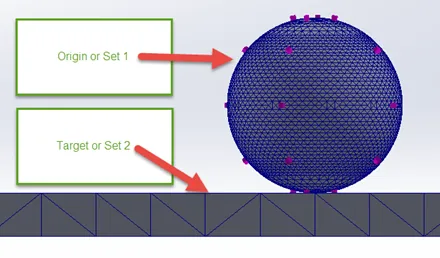 Origin set target set solidworks simulation