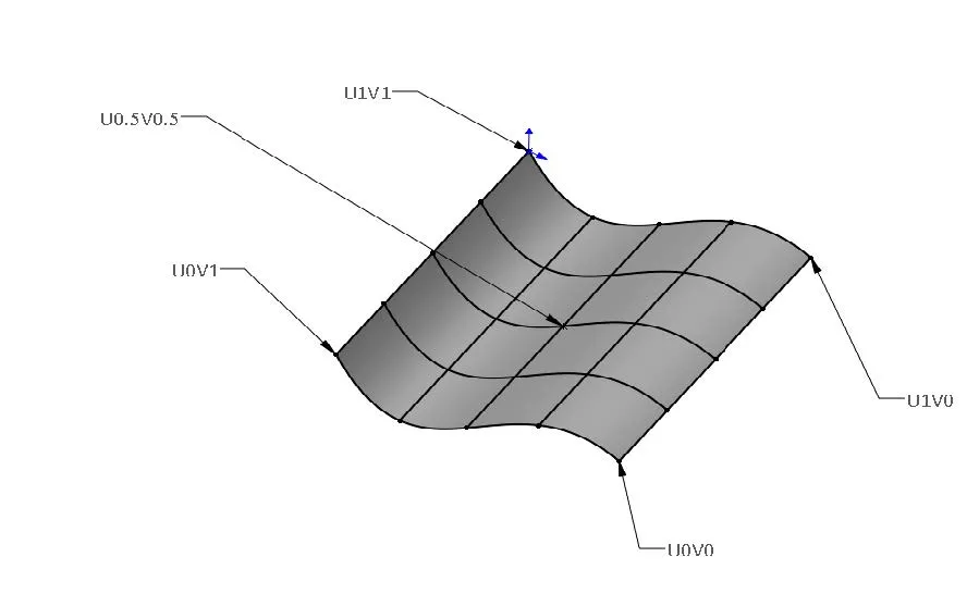 Parameterization of Surface Faces in SOLIDWORKS