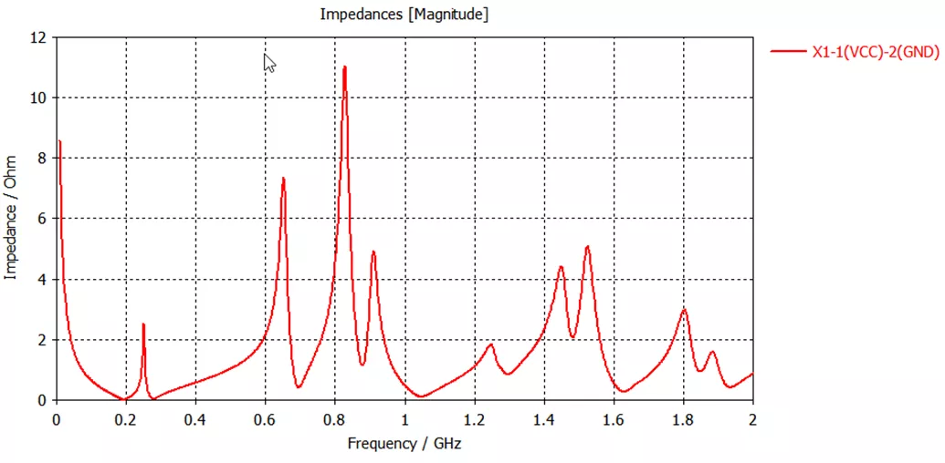 Power Integrity CST Studio Suite for Electronic Design