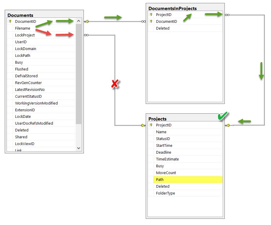 SOLIDWORKS PDM Database: Query Planning | GoEngineer