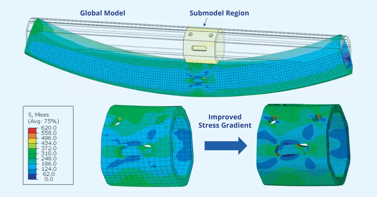 Reducing Computational Demands in Abaqus with Submodeling