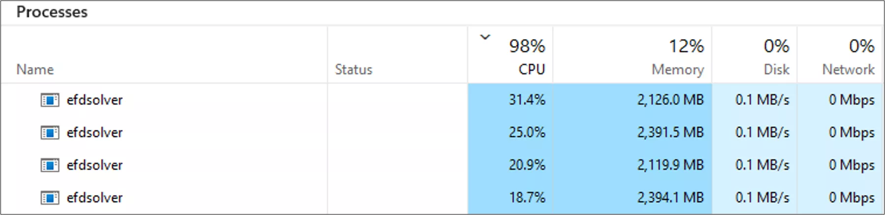 Task Manager on a Remote Machine