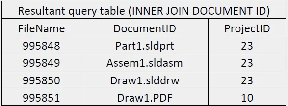 resultatant query table solidworks pdm 