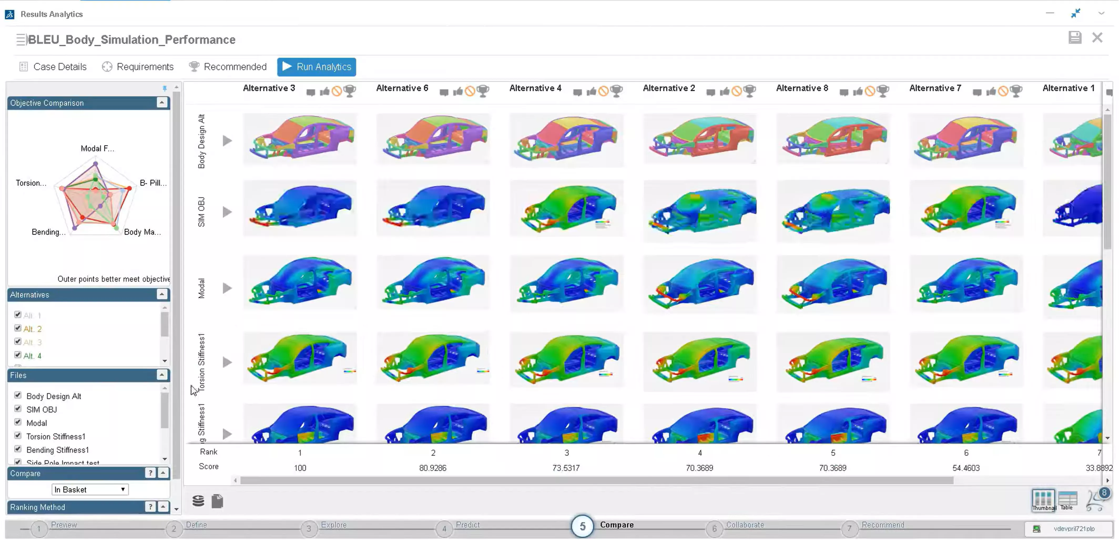 3DEXPERIENCE Results Analytics App Multidisciplinary Optimization Engineer