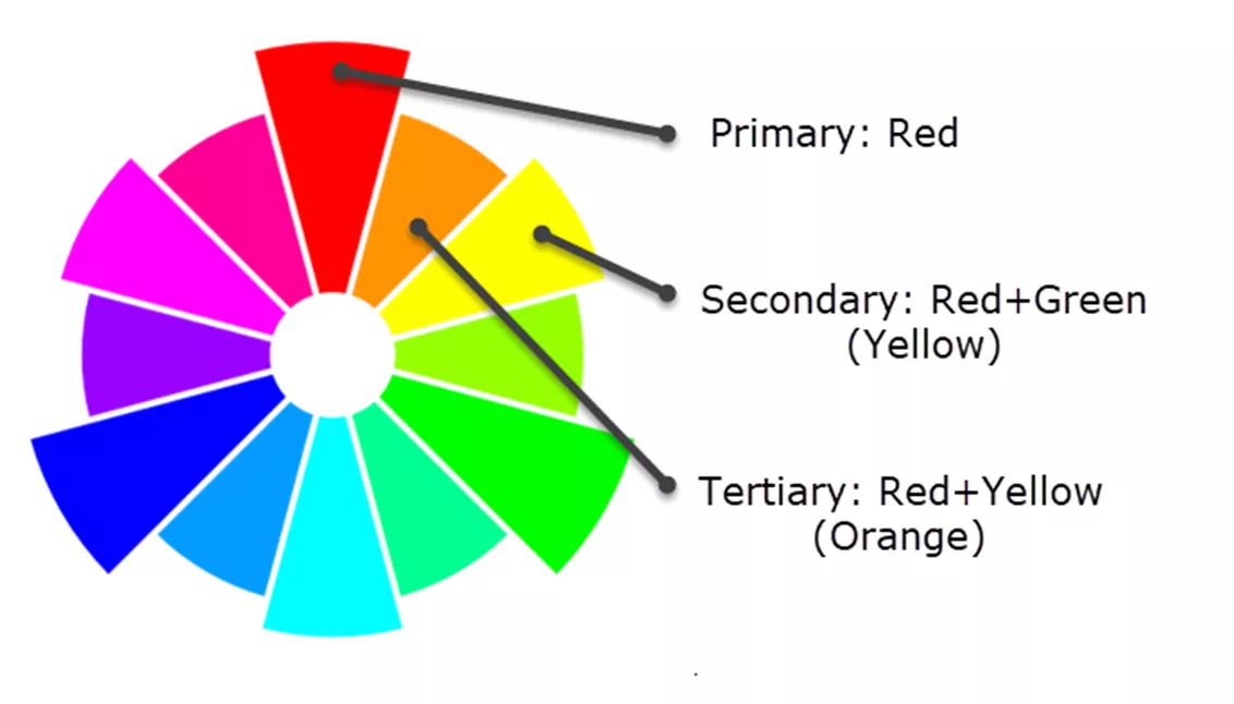 RGB Color Wheel 