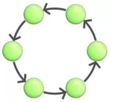 Ring is a SOLIDWORKS PDM Scheduled Replication Architecture Example