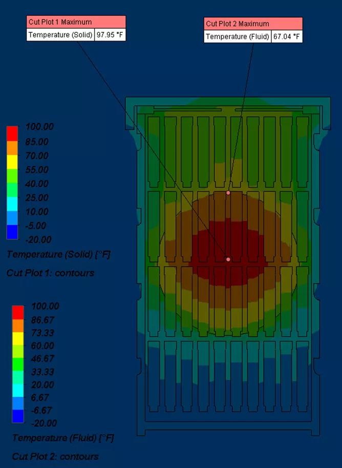 Simulation Study of a Beehive in Winter Using SOLIDWORKS 