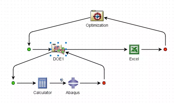 Typical Isight workflow using an auto-generated approximation to replace a sub-process