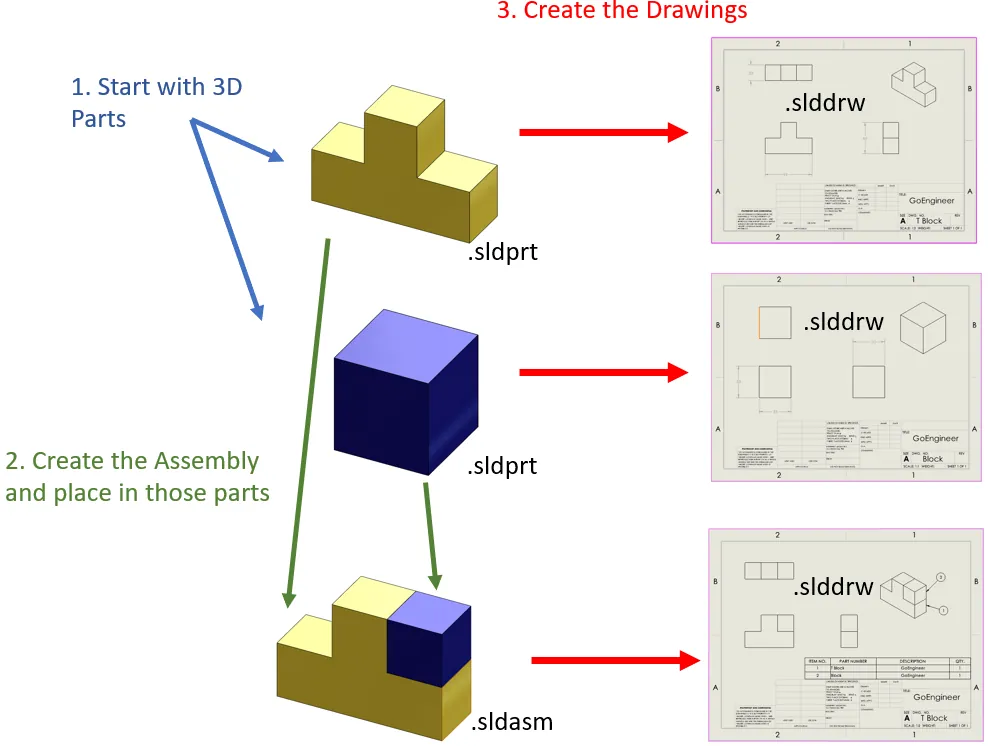 solidworks basics terminology