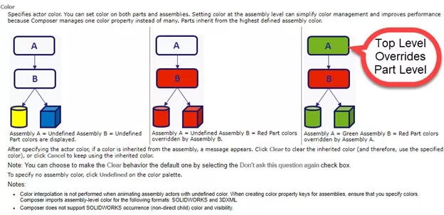 SOLIDWORKS Composer Top Level Assembly Color Override