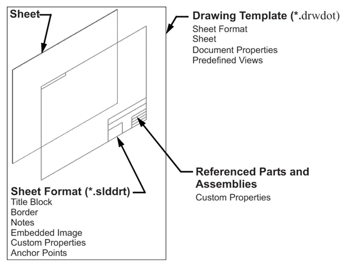 SolidWorks Drawing Templates, 3D CAD Model Library