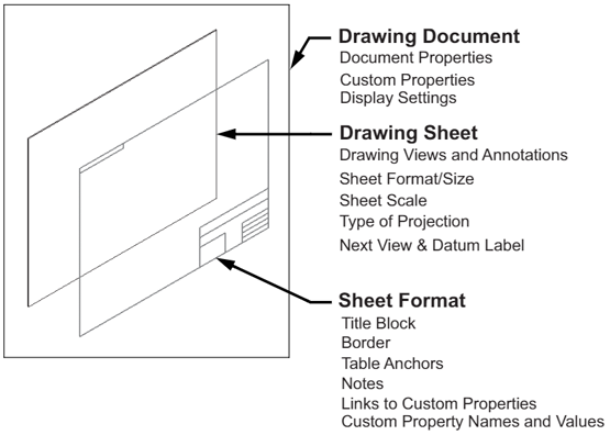 Creating And Adding Weld Beads In SOLIDWORKS Models & Drawings, Beads ...