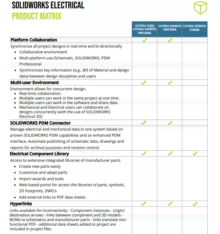 SOLIDWORKS Electrical Product Matrix Preview