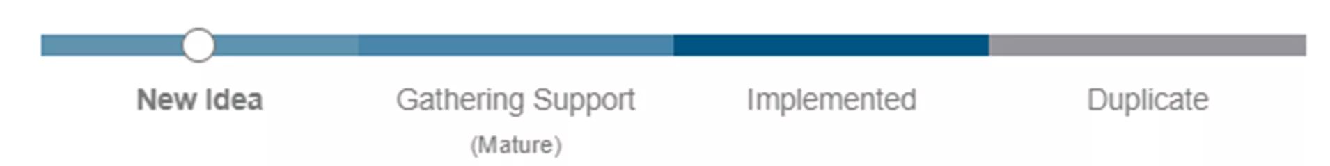 SOLIDWORKS Enhancement Idea Progress Bar