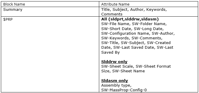 SOLIDWORKS PDM Variable Mapping Tips & Tricks: Mass Properties, File ...