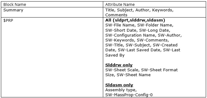 SOLIDWORKS File Properties Summary Syntax