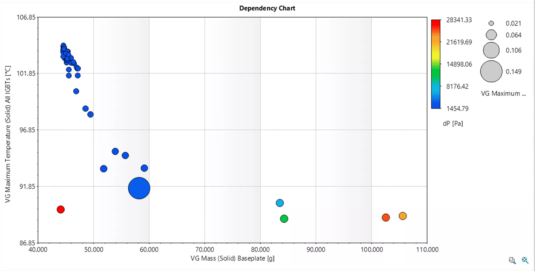 Parametric Study Bubble Chart - What's New SOLIDWORKS Flow Simulation 2026