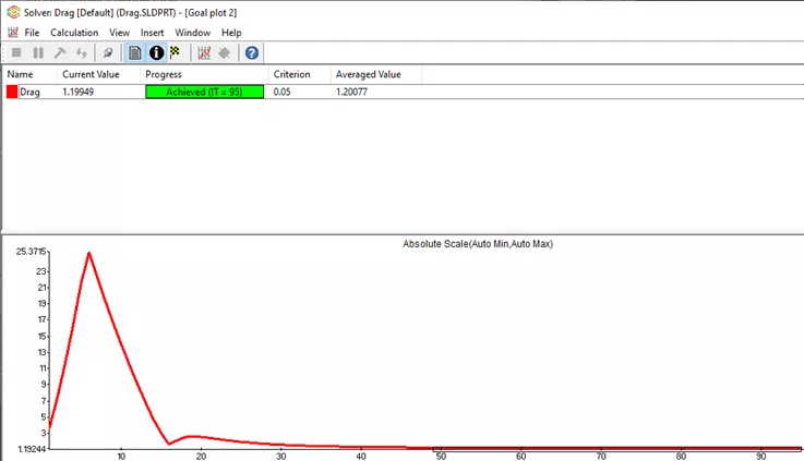 Results of a Coefficient of Drag Setup in SOLIDWORKS Flow Simulation