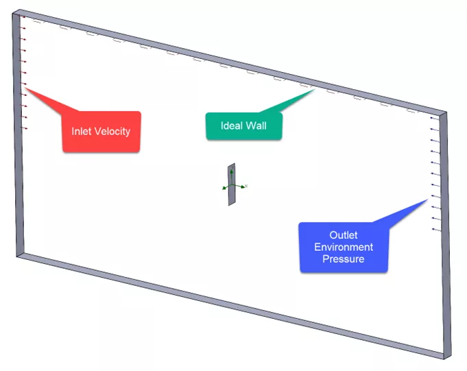 SOLIDWORKS Flow Simulation Coefficient of Drag Setup