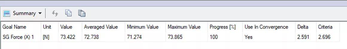 FEA Load Transfer Study in SOLIDWORKS Flow Simulation 