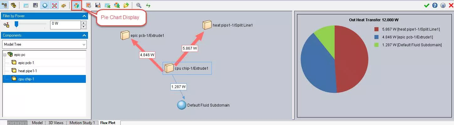 SOLIDWORKS Flow Simulation Flux Plot Output