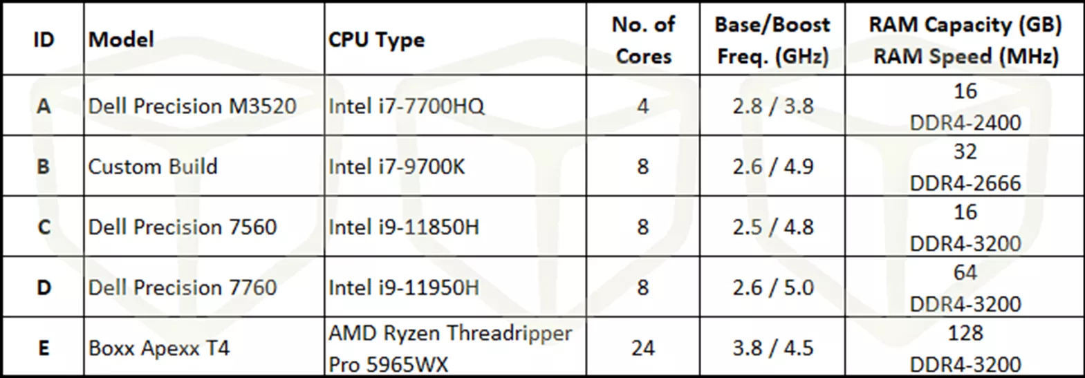 SOLIDWORKS Flow Simulation How Many CPU Cores Do you Need Benchmark Test