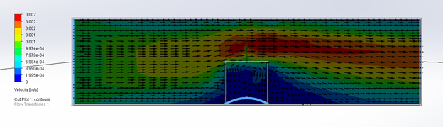 solidworks flow simulation negative pressure warning