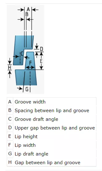 SOLIDWORKS Lip/Groove Parameter Description