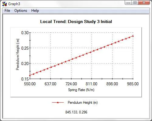 SOLIDWORKS Local Trend Design Study