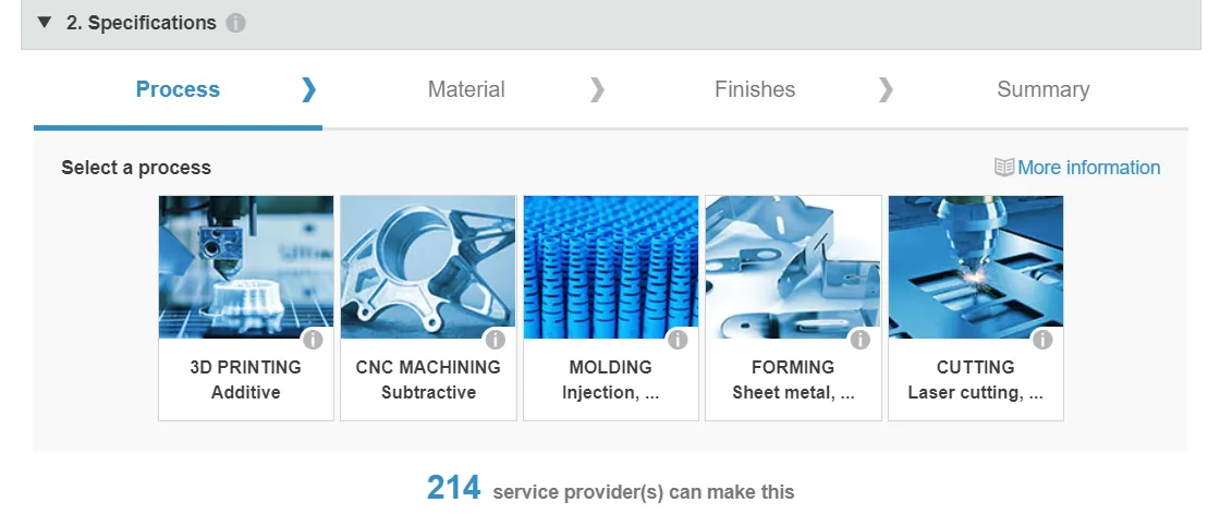 SOLIDWORKS Make Process