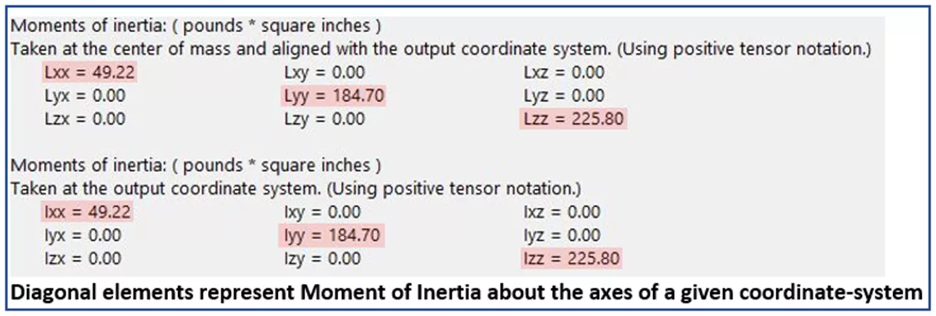 SOLIDWORKS Moments of Inertia 