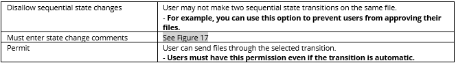 Ultimate Guide To SOLIDWORKS PDM Permissions | GoEngineer