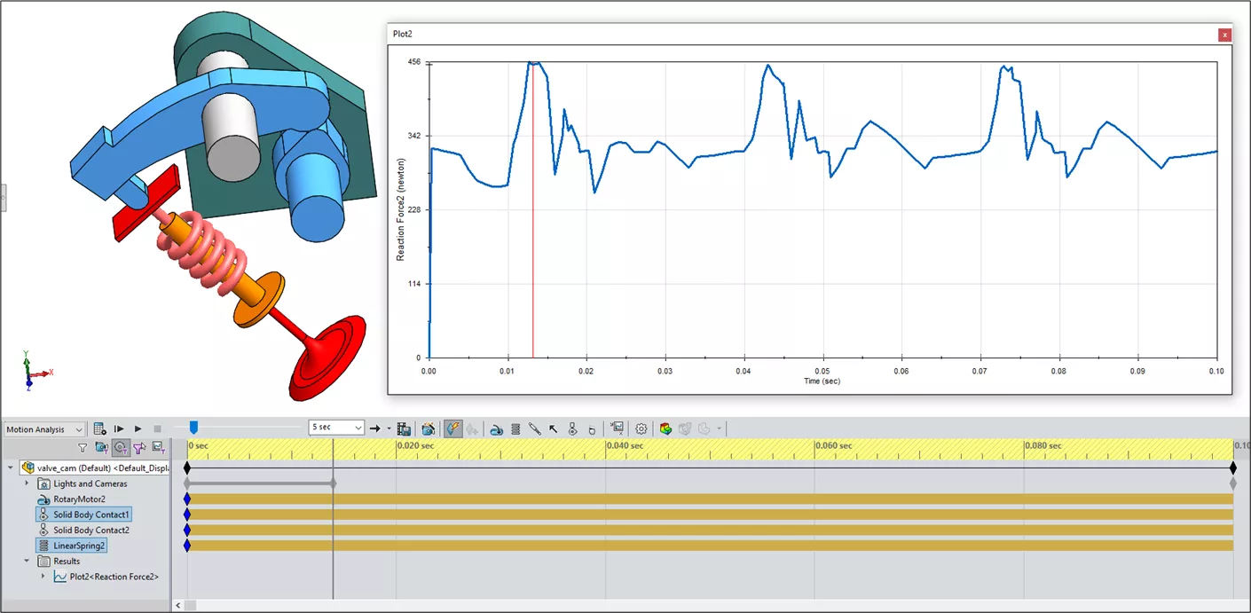 Results of a Motion Study Performed in SOLIDWORKS Premium 