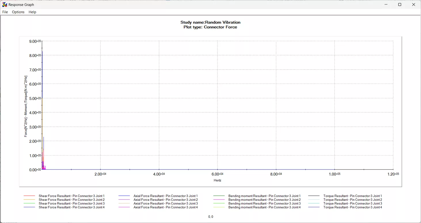What's New SOLIDWORK Simulation 2026 Pin Connector Forces