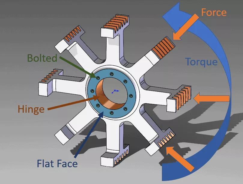 V-belt pulley model used to demonstrate cyclic symmetry in SOLIDWORKS Simulation