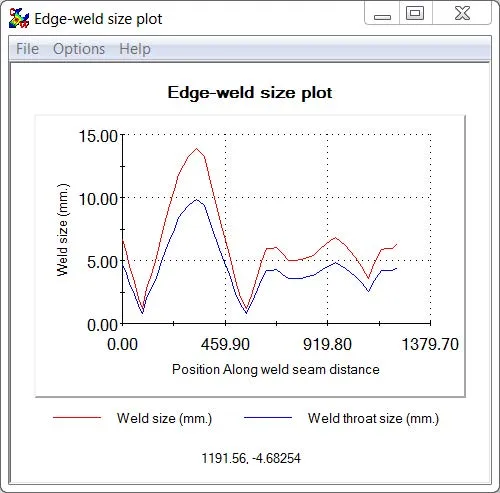SOLIDWORKS Simulation Edge Weld Size Plot