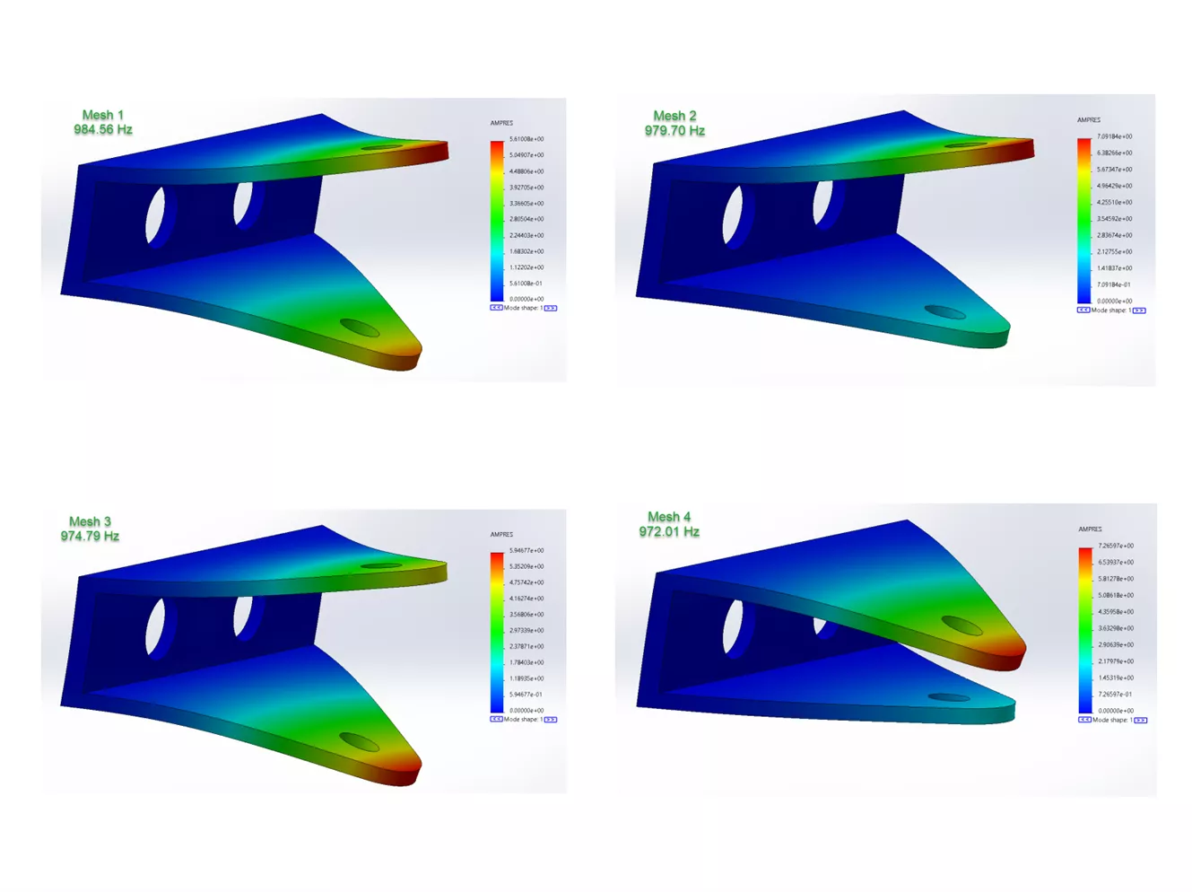 Mode Shape for Natural Frequency of four Different Mesh Density Studies