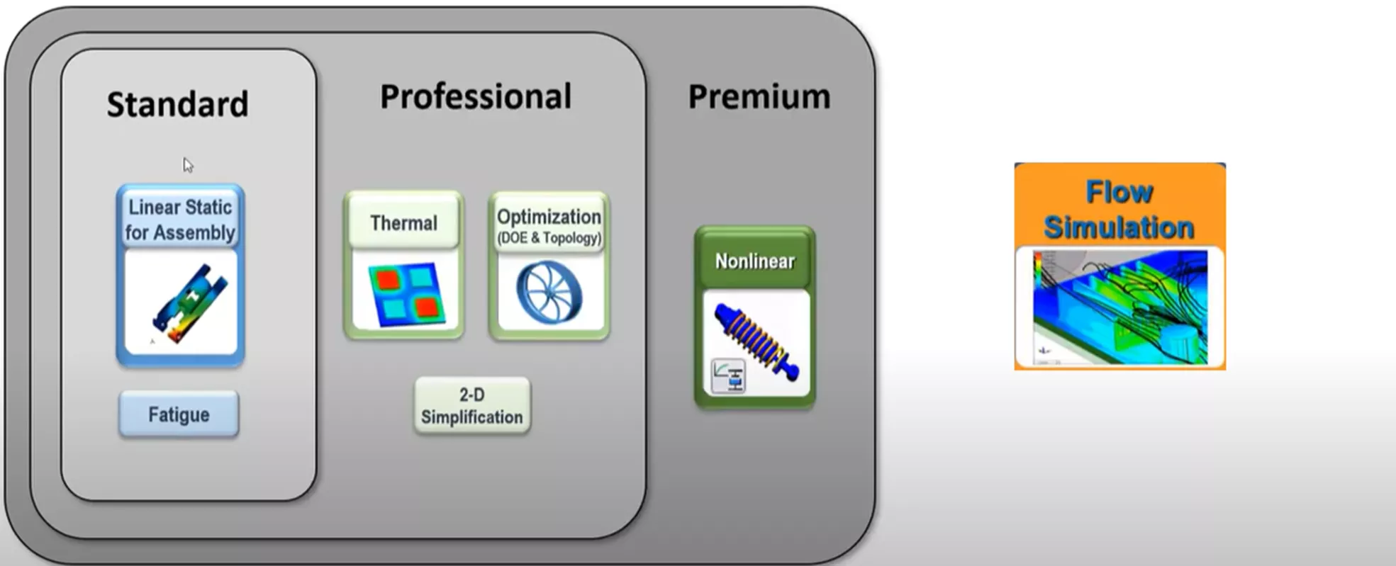 SOLIDWORKS Simulation Portfolio