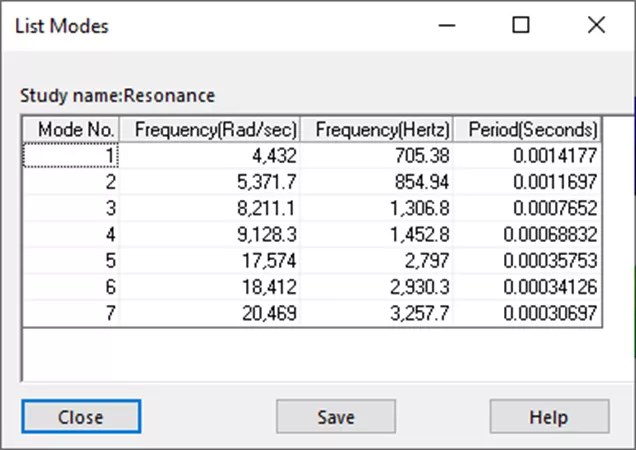 SOLIDWORKS Simulation Professional List of Resonance Frequencies